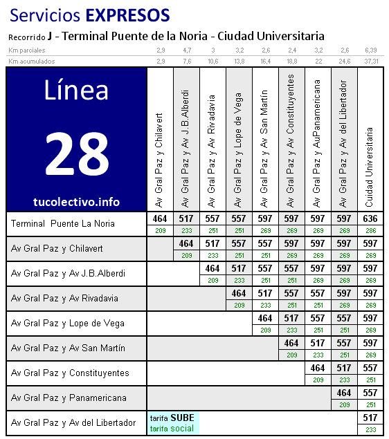 tarifa línea 28j